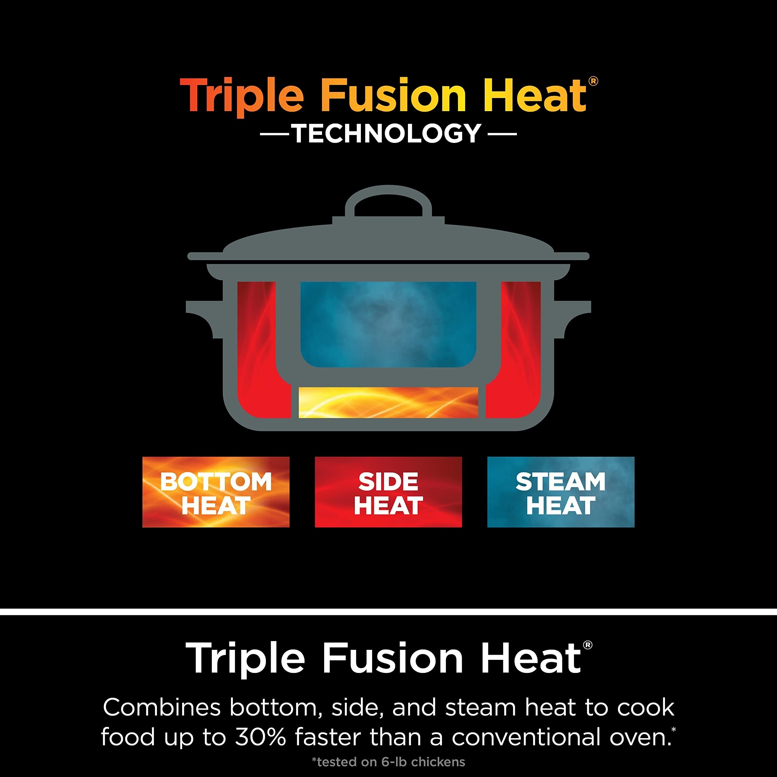 Multicuiseur de 8,5 pintes (environ 8 litres) avec mijoteuse 8 en 1, cocotte, cuiseur vapeur, couvercle en verre, cuillère intégrée et casserole allant au four jusqu'à 260 °C (500 °F).