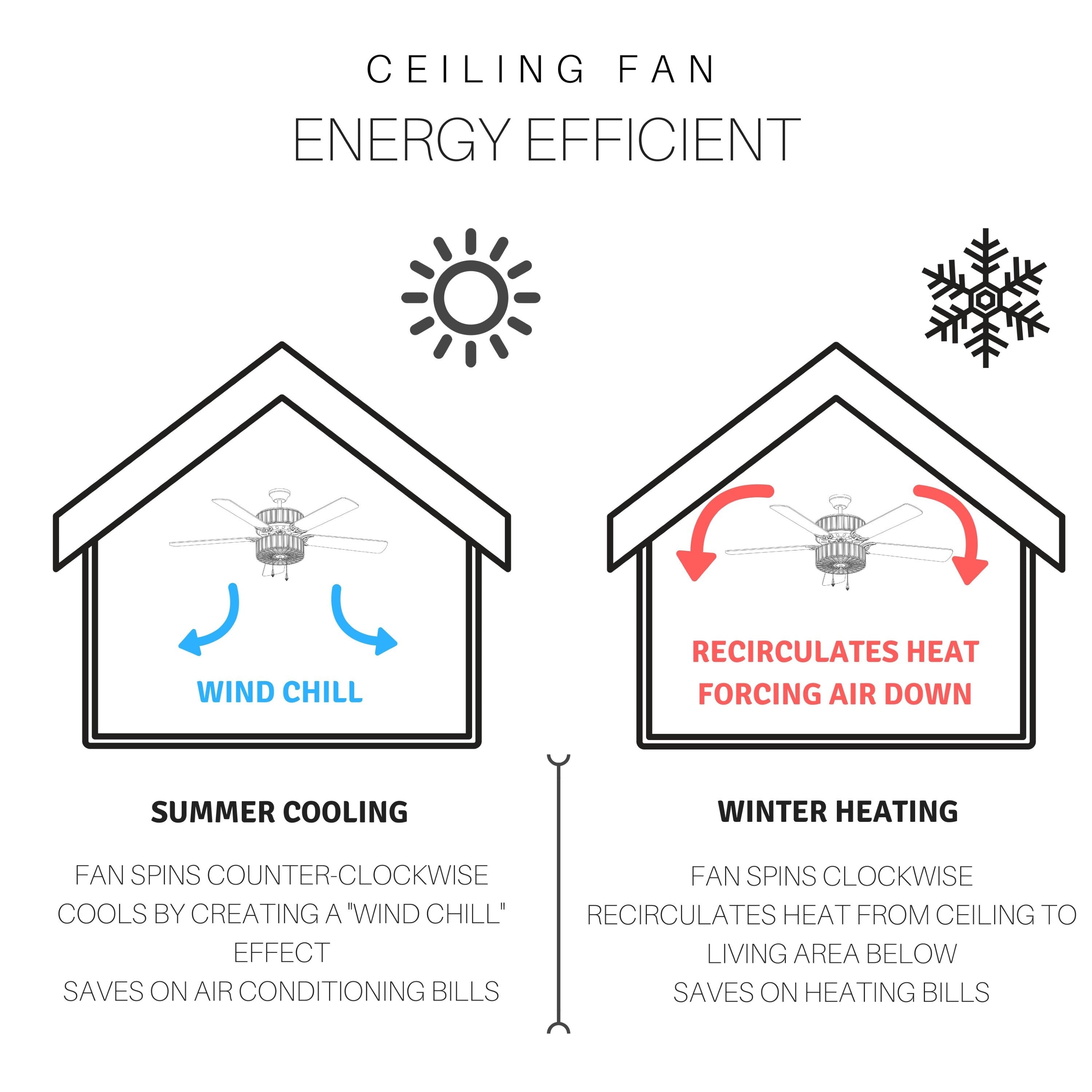 Ventilateur de plafond LED en métal brossé Carbon Loft 52 pouces style ferme